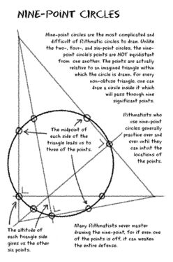 Rithmatist - Nine-Point Circles.jpg