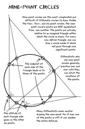 Rithmatist - Nine-Point Circles.jpg
