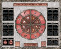 Table of Allomantic Metals.jpeg